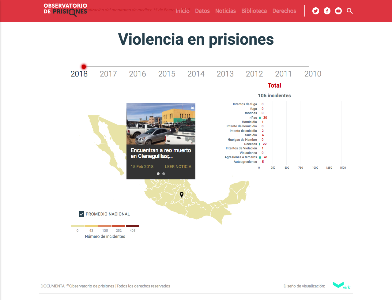 Observatorio de Prisiones