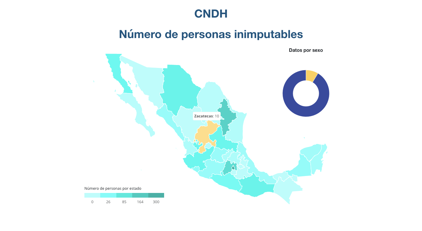 Discapacidad y Justicia