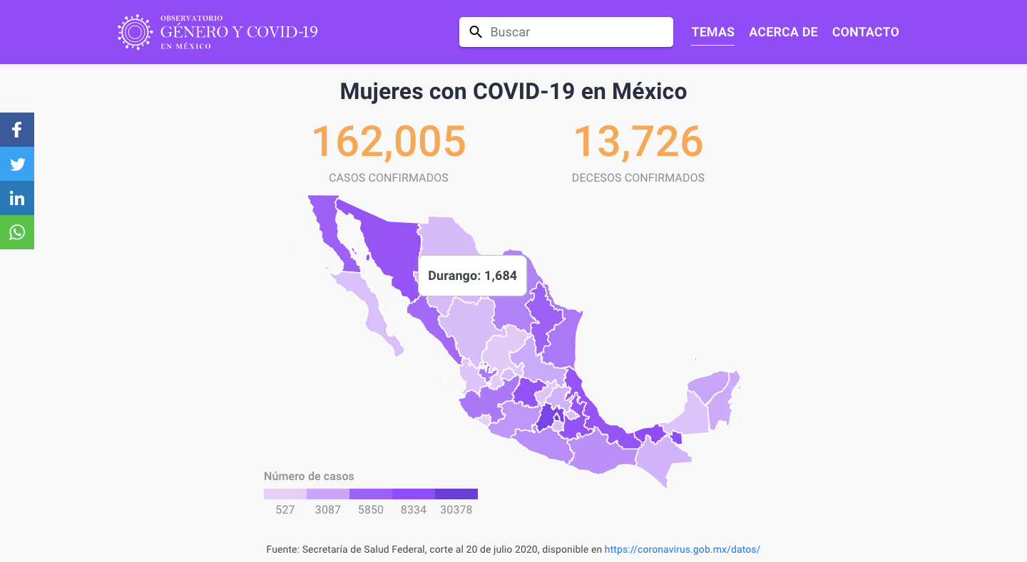 Observatorio Género y COVID-19