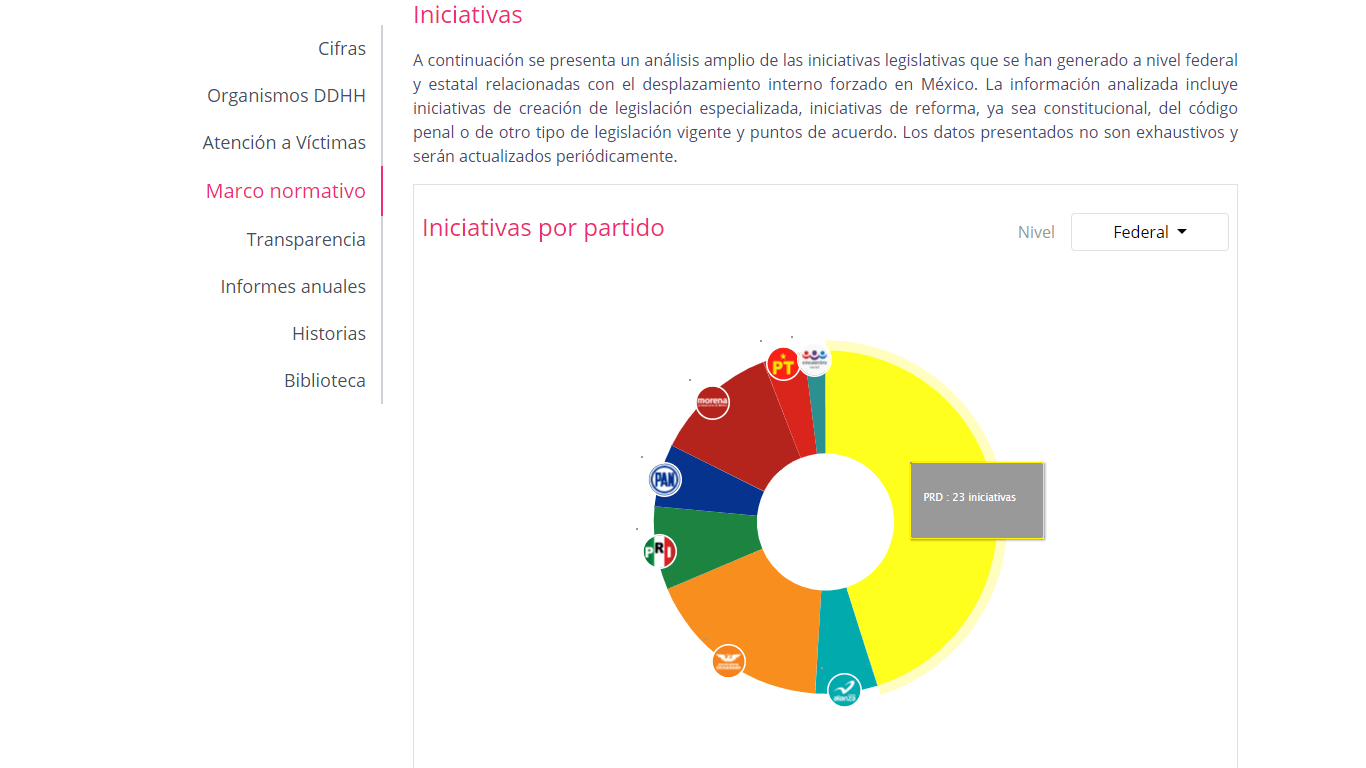 Desplazamiento Forzado